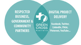 green_cross_australia_relationships_diagram